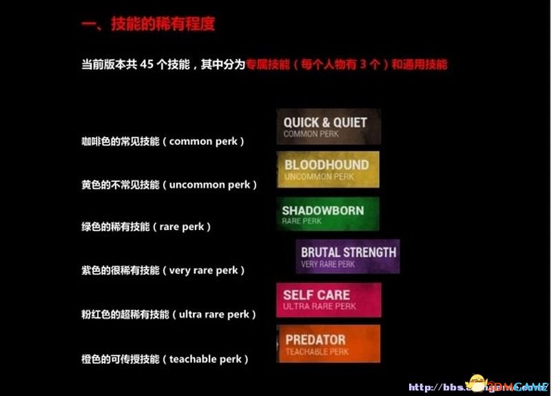 黎明杀机 图文攻略 全角色技能全物品道具加分项攻略