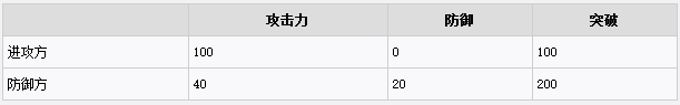 钢铁雄心4陆军伤害计算公式一览