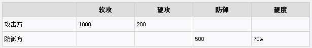 钢铁雄心4陆军伤害计算公式一览