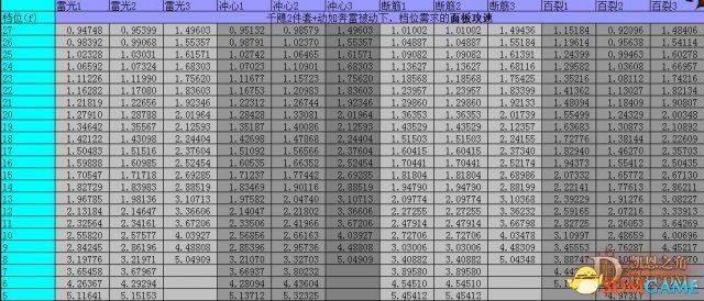 暗黑3做一名好奶僧