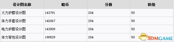 全境封锁DLC入侵新图纸获得方法