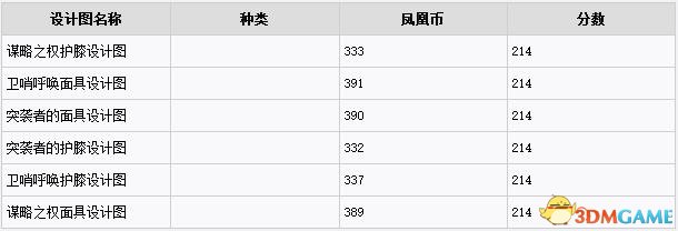 全境封锁DLC入侵新图纸获得方法