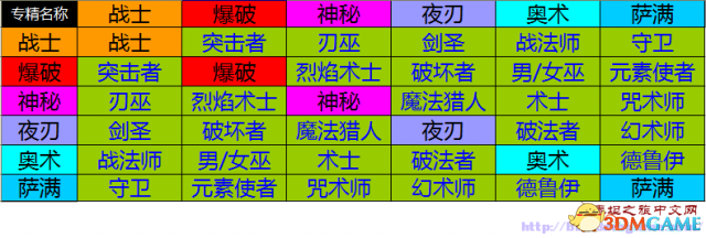 恐怖黎明 全职业组合搭配一览 有哪些职业组合