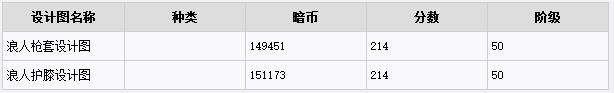 全境封锁DLC入侵新图纸获得方法