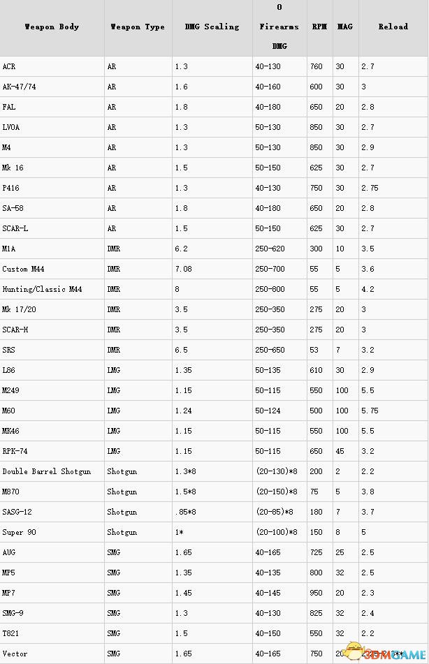全境封锁伤害计算公式