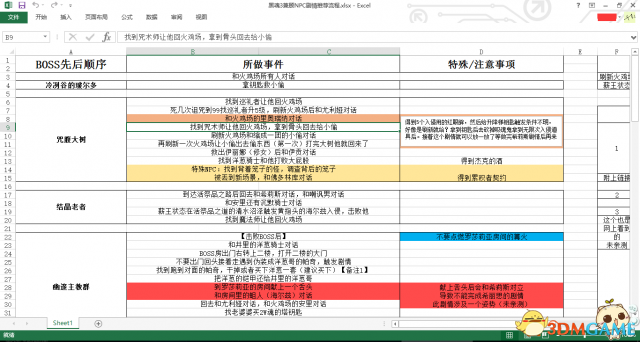 黑暗之魂3 NPC剧情任务一览表 NPC人物完成顺序推荐