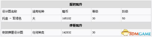 全境封锁DLC入侵新图纸获得方法