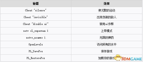 阿廖欣的抢控制台作弊码