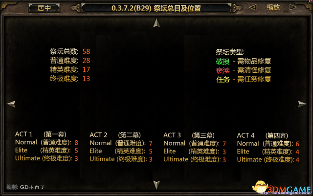 恐怖黎明 虔诚祭坛位置图一览 虔诚祭坛地图位置在哪