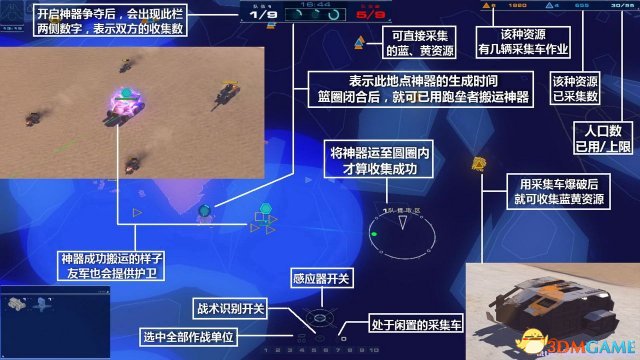 家园：卡拉克沙漠 操作介面介绍 界面内容含义一览