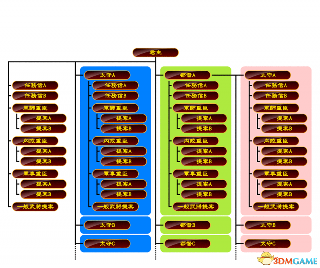 三国志13 内政系统玩法图文解析 内政系统怎么玩