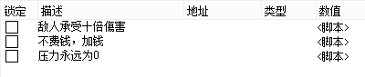 暗黑地牢 全版本CE修改脚本 暗黑地牢修改器下载