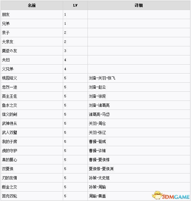 三国志13发展武将关系