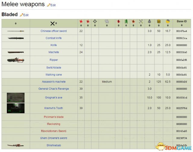 辐射4近战武器代码大全