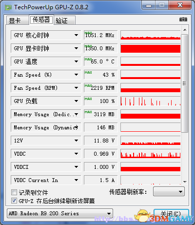 尘埃拉力赛 不同显卡在不同分辨率下帧数测评