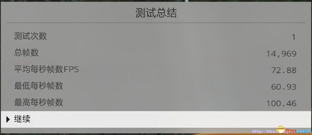 尘埃拉力赛 不同显卡在不同分辨率下帧数测评