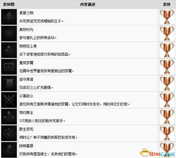 巫师3石之心奖杯列表