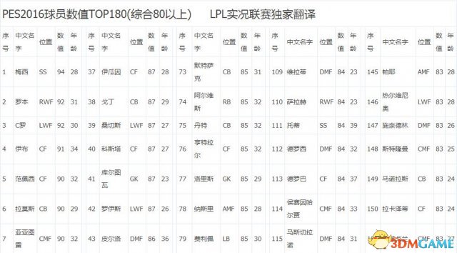 PES2016球员数据