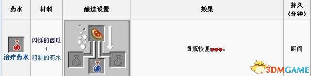 我的世界制作治疗药水