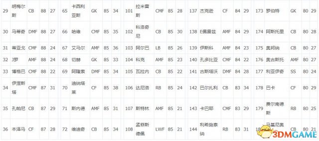 PES2016球员数据