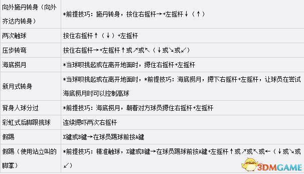 PES2016假动作教程
