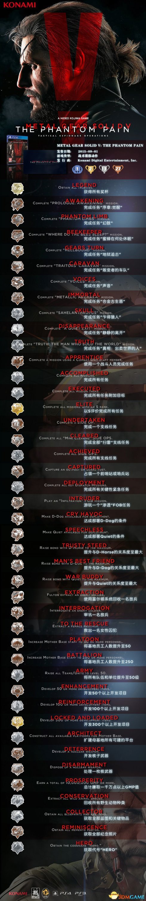 合金装备5幻痛全成就奖杯中文列表有哪些奖杯