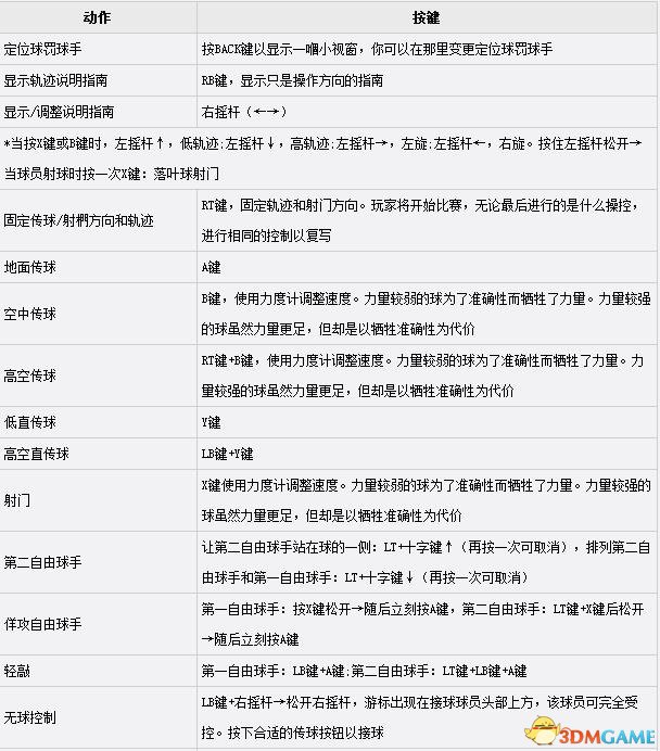 PES2016任意球教程