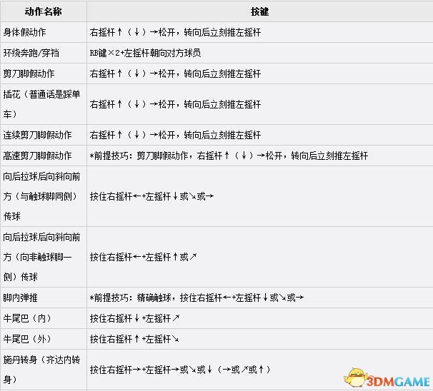 PES2016假动作教程