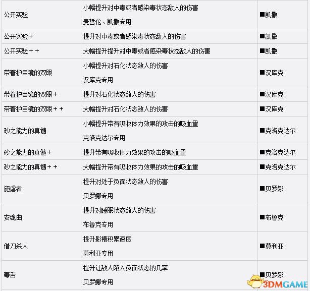 海贼无双3技能海报大全