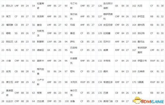 PES2016球员数据