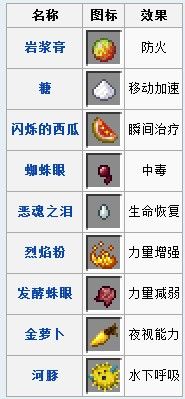 我的世界药水酿造攻略