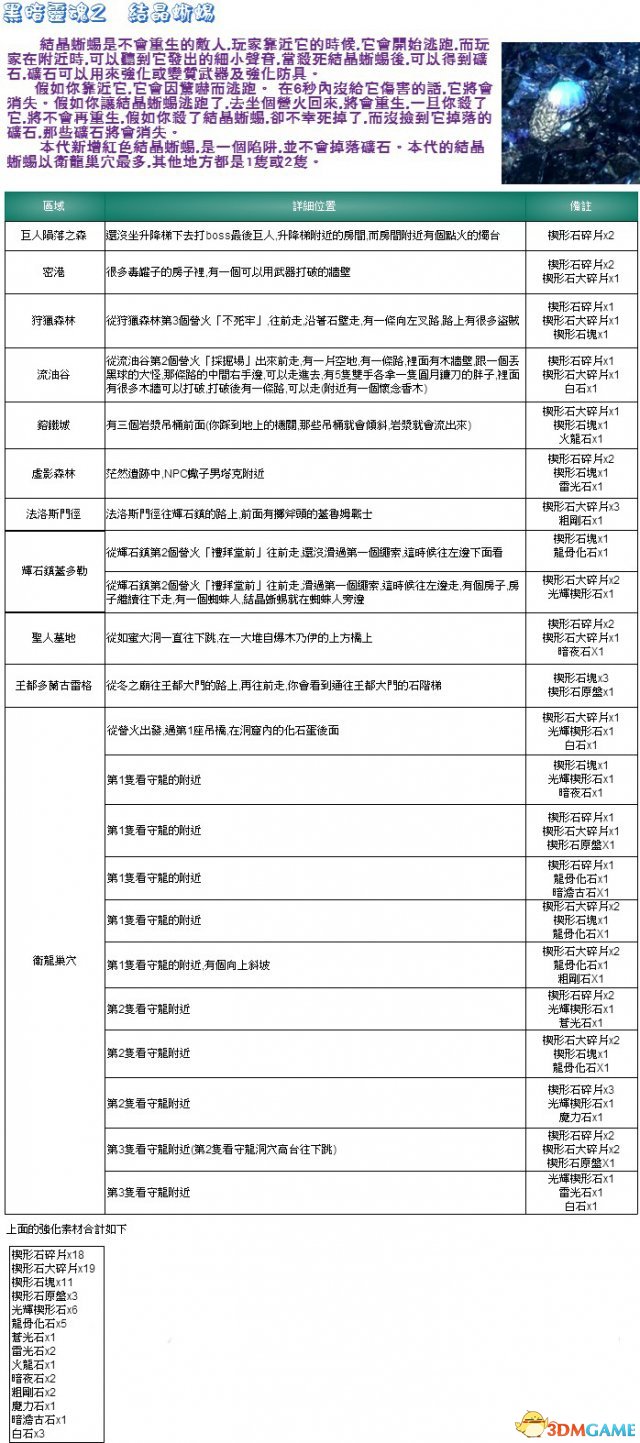 黑暗之魂2原罪学者 结晶蜥蜴击杀方法及详细位置一览