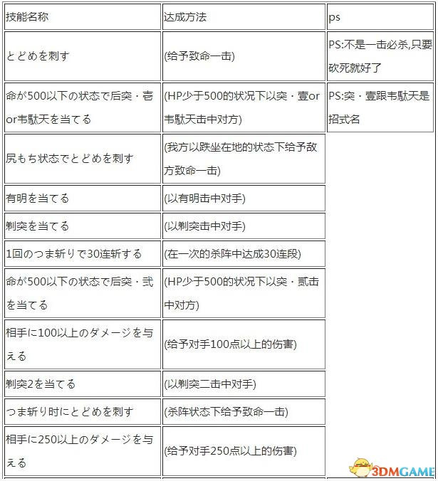 侍道4全技能解锁方法