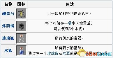 我的世界药水酿造攻略