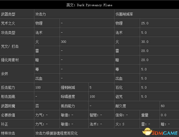 黑暗之魂2原罪学者 黑暗咒术之火获取及数据分析分享