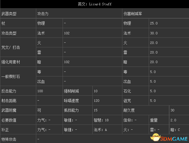 黑暗之魂2原罪学者 蜥蜴之杖获取地点及数据分析分享