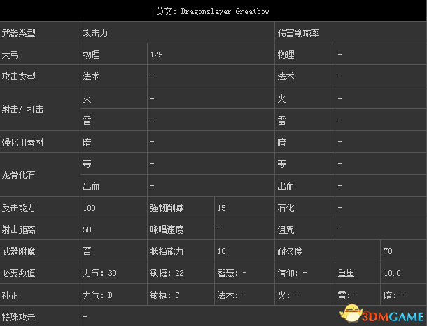 黑暗之魂2原罪学者 猎龙大弓获得方法及分析 怎么得