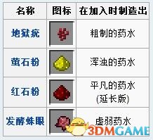 我的世界药水酿造攻略