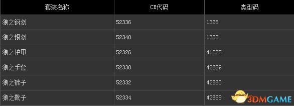 巫师3狼派装备CE代码