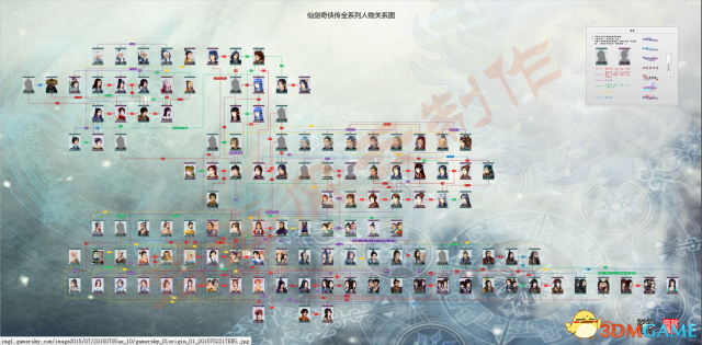 仙剑6人物关系图