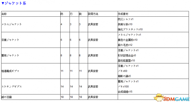 如龙0 全防具获得及素材一览 如龙0防具如何获得