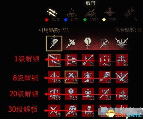 巫师3剑术系技能大全