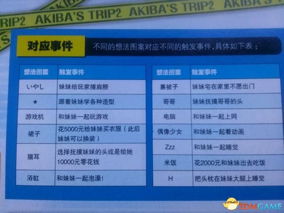 秋叶原之旅2 妹妹触发事件与想法图案对应详解