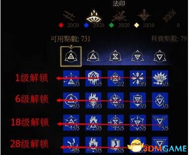 巫师3法印系技能大全