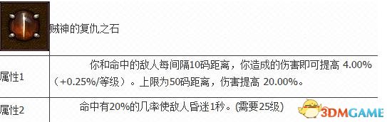 暗黑3贼神的复仇之石