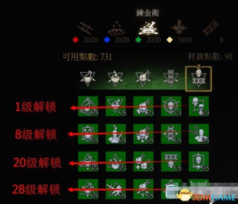 巫师3炼金系技能大全