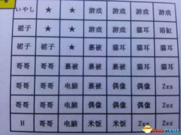 秋叶原之旅2 妹妹触发事件与想法图案对应详解