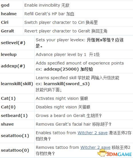 巫师3启动作弊码MOD