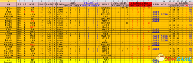 像素骑士团英雄数据