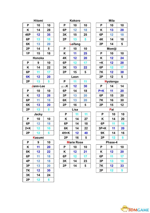 死或生5最后一战 全角色最速打击技清单归纳总结